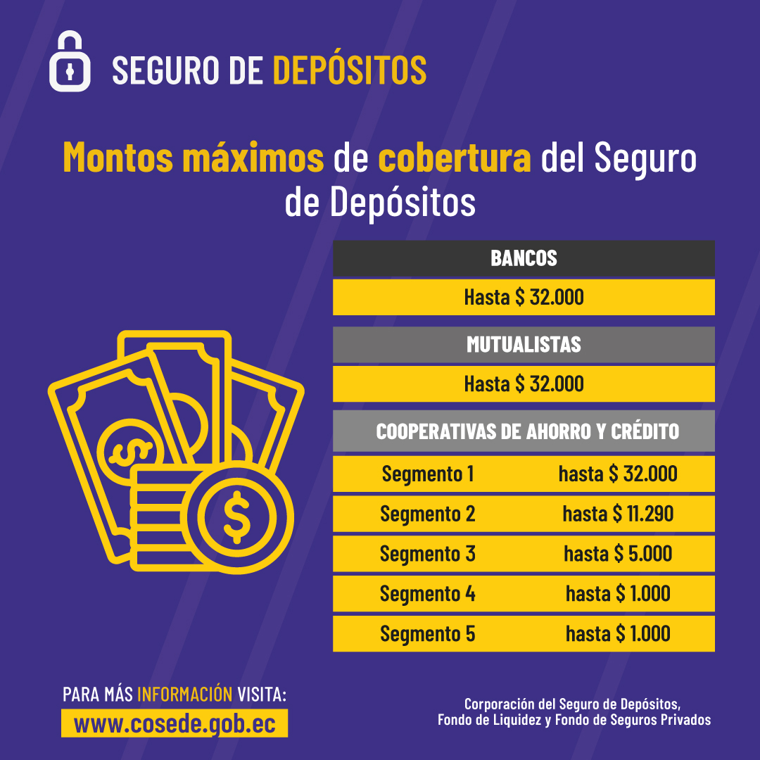 Montos máximos de cobertura